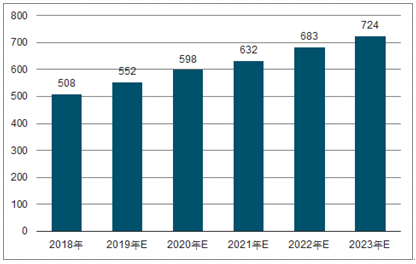 宜君2023年中国无纺布行业全景图谱